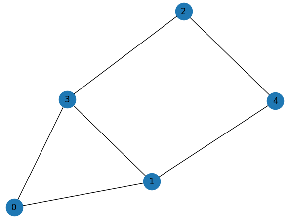 그림2. NetworkX로 생성한 5개 노드와 6개 간선의 무작위 그래프