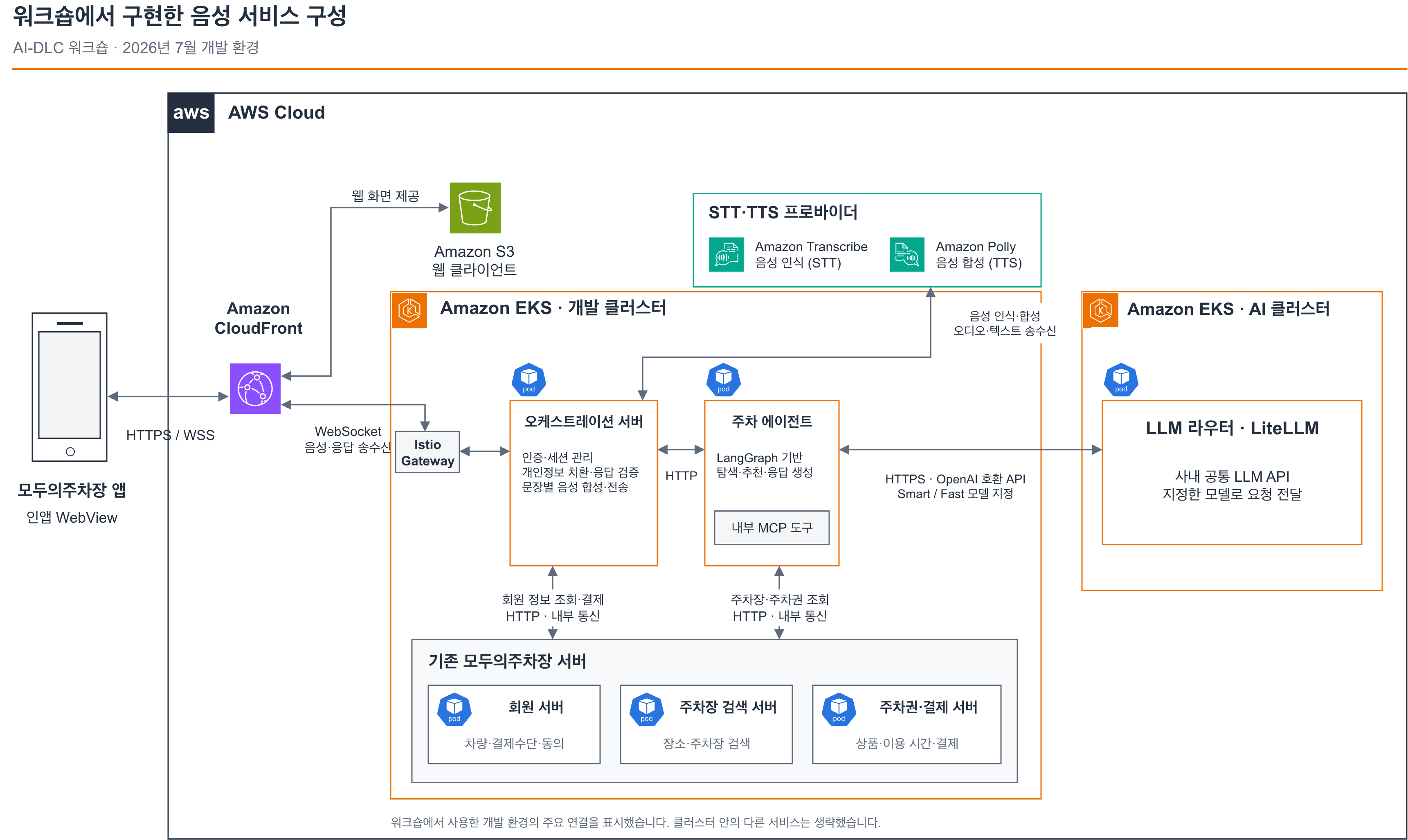음성 서비스 시스템 구성