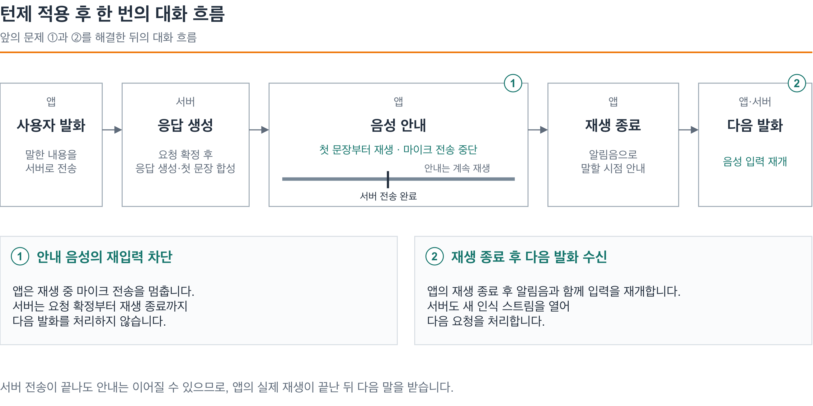 턴제 적용 후 정상 대화 흐름