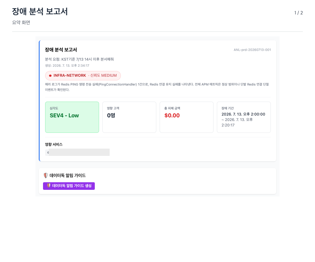 인시던트 분석 에이전트가 생성한 장애 분석 보고서 화면. 요약과 심각도, 영향 고객 수, 총 피해 금액, 장애 기간을 표시하고 원인 분류 근거와 로그 해석을 상세 결과로 보여준다