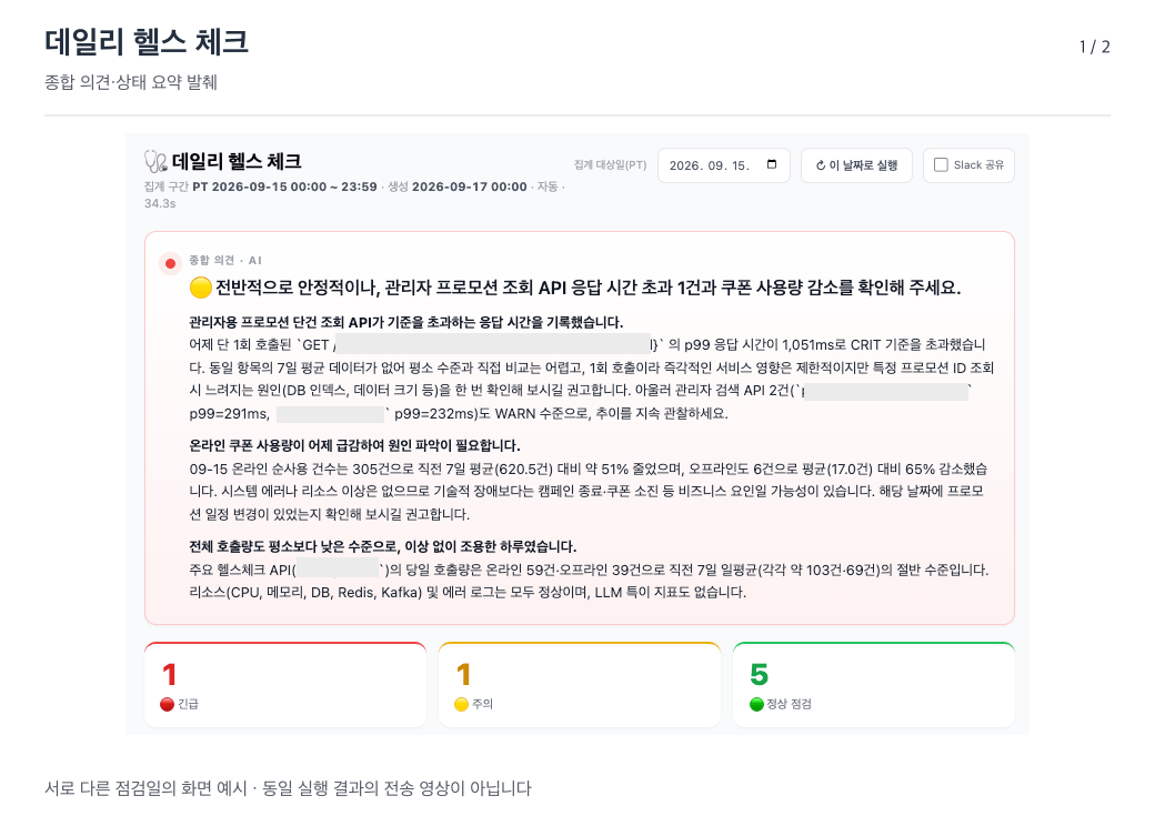 데일리 점검 결과 화면과 Slack 알림 예시. 종합 의견과 긴급·주의·정상 건수를 먼저 보여주고 영역별 상세 지표를 확인할 수 있으며, 자동 실행 결과를 Slack으로 요약 전송한 모습