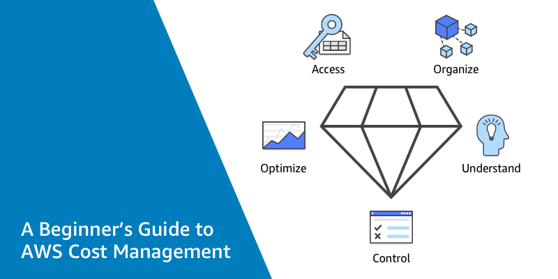 Beginner's Guide to AWS Cost Management