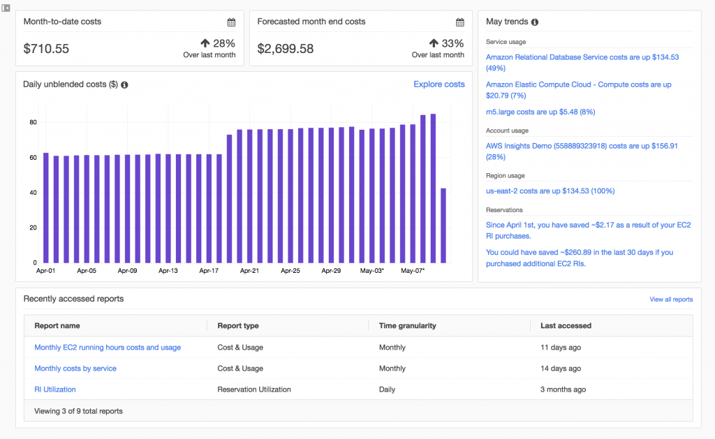 AWS Cost Management Dashboard