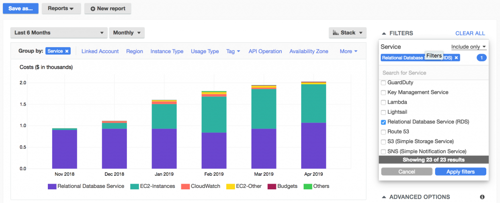 Amazon RDS Data