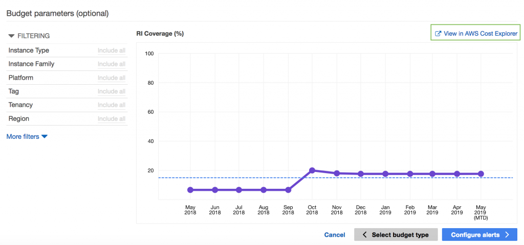 Cost Explorer Historical Coverage Patterns