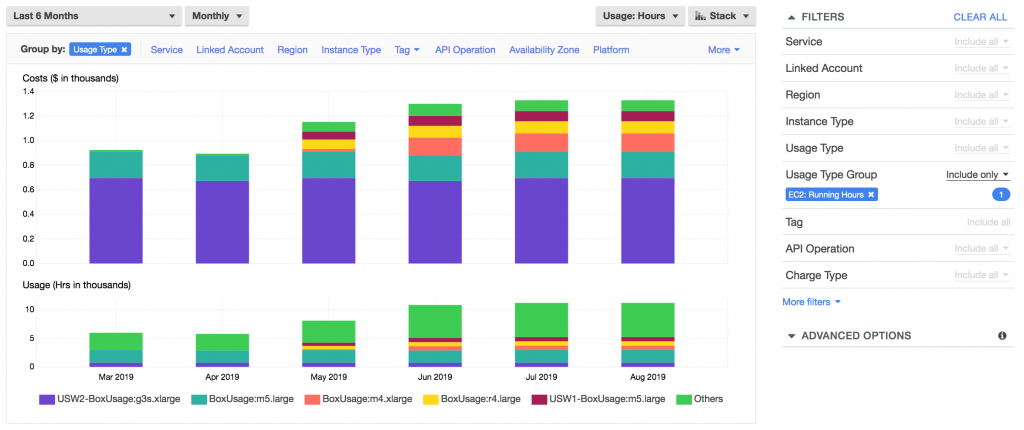 The Benefits Of Using An AWS Cost Management Tool | Ecommerce Fastlane