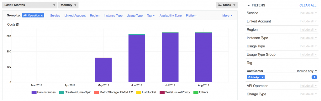 Tagged costs in AWS Cost Explorer