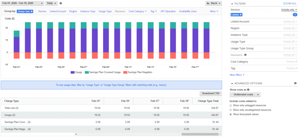 Customers can then navigate to Cost Explorer to get a more granular view within their Cost and Usage report view