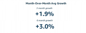 High-Level Growth KPIs