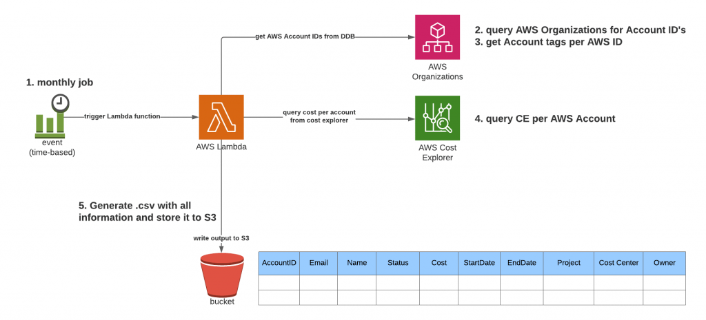 Figure 2: Architecture Overview