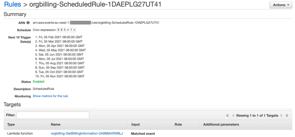 Figure 4: CloudWatch events schedule