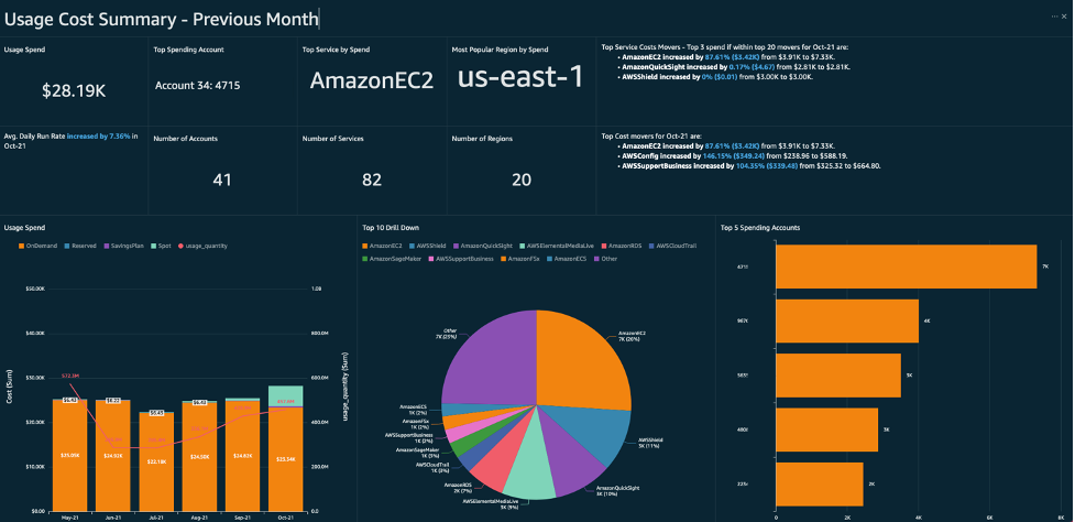 cost allocation report aws