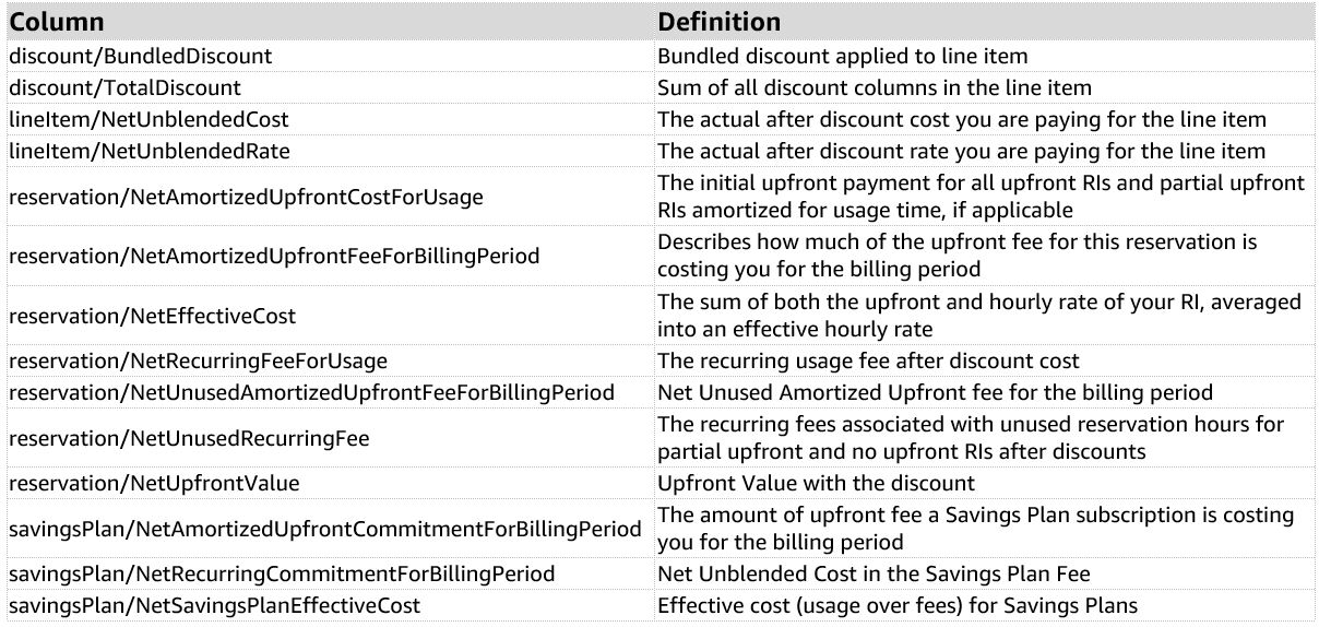 CUR-bundledsavings-chart