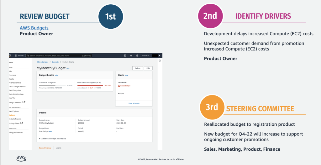 sample output from AWS Budgets showing cost variance and action taken