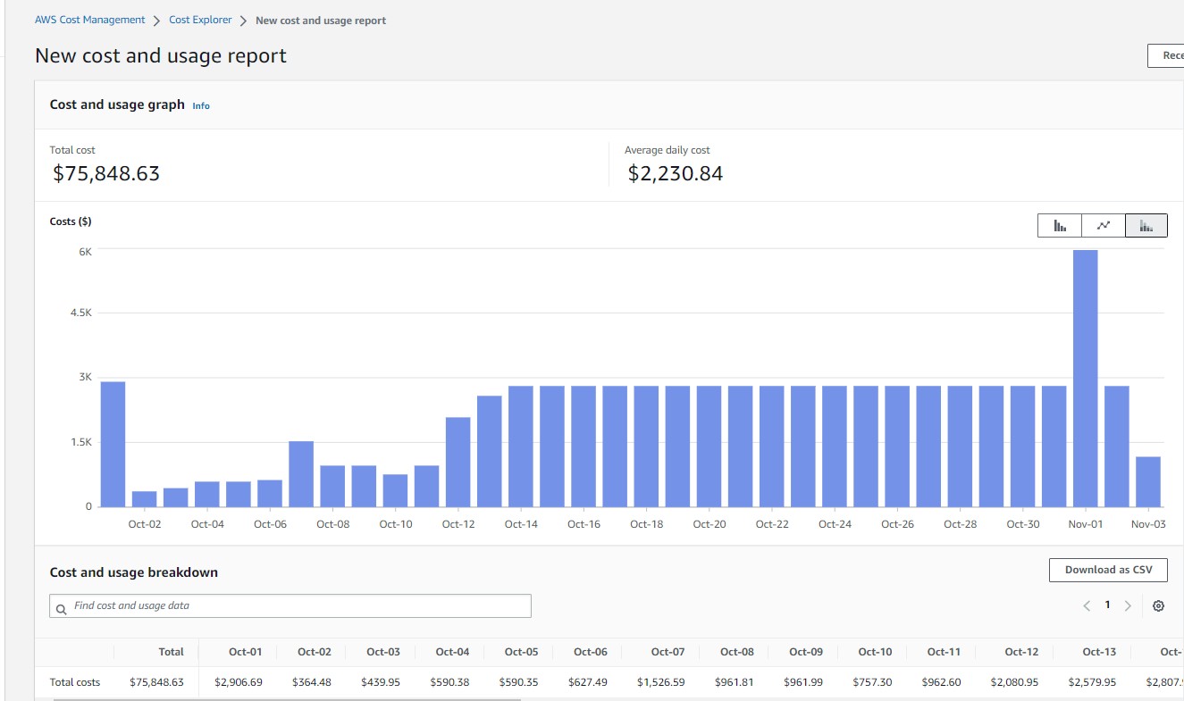 Cost Explorer's new header, report name, and summary widget