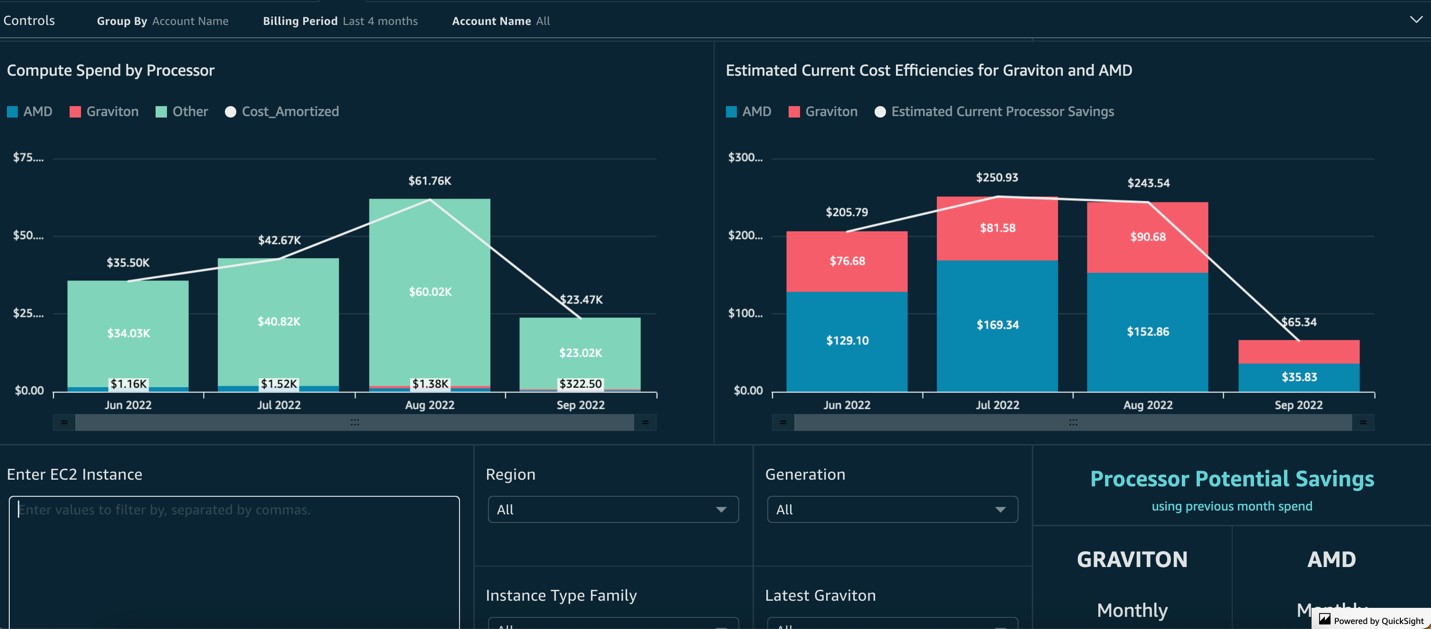 data on AWS Graviton and AMD adoption in the KPI dashboard