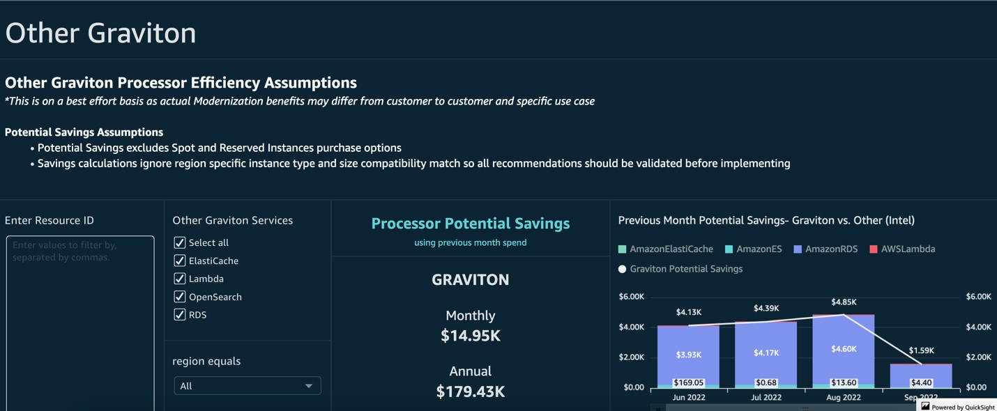 sample Graviton processor efficiency assumptions in the KPI dashboard