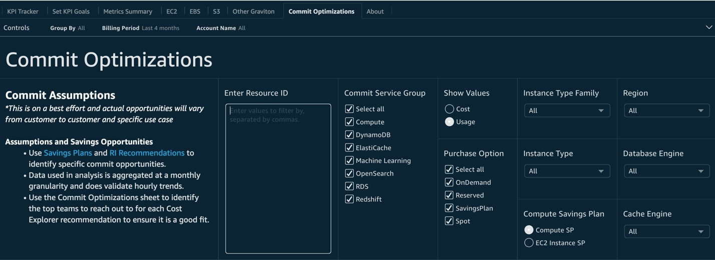 example view of data on Savings Plans and Reserved Instances purchased