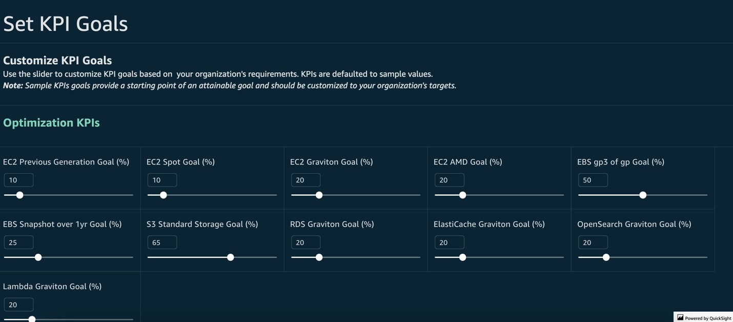 view of setting or changing your KPI goals in the KPI dashboard