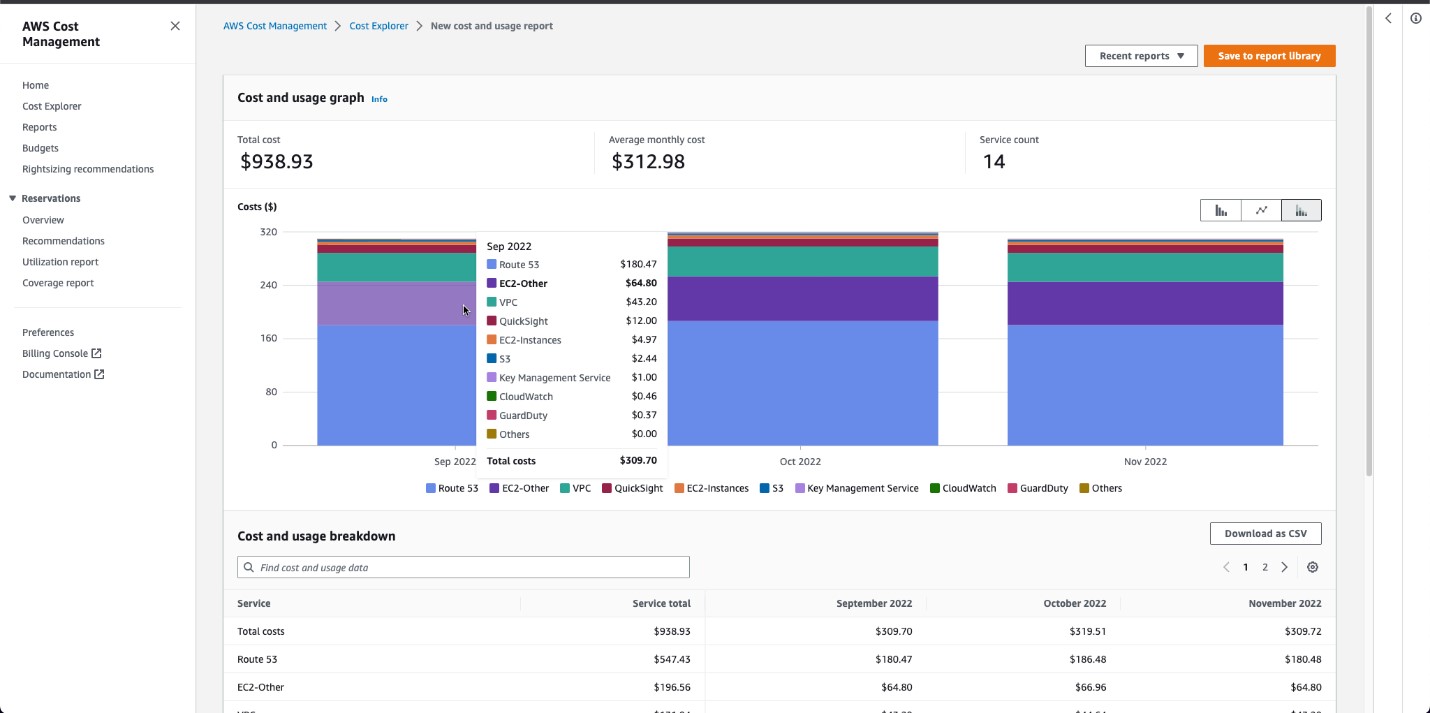 Top 5 Essential AWS Cost Management Tools for Massive Savings