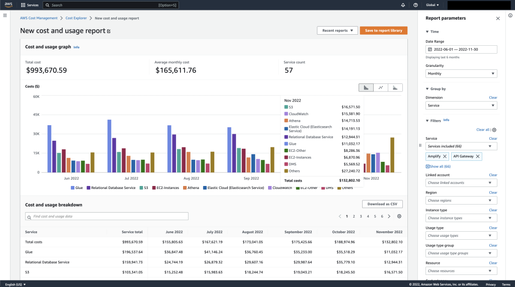 Sample cost and usage graph in AWS Cost Explorer