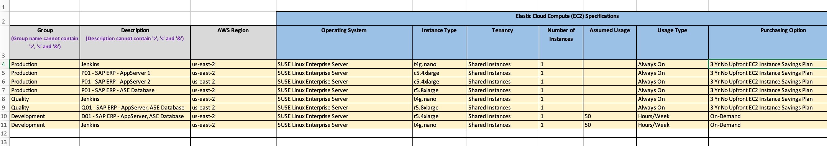 Add your requirements such as AWS Region, Operating System, Tenancy, or other EBS properties