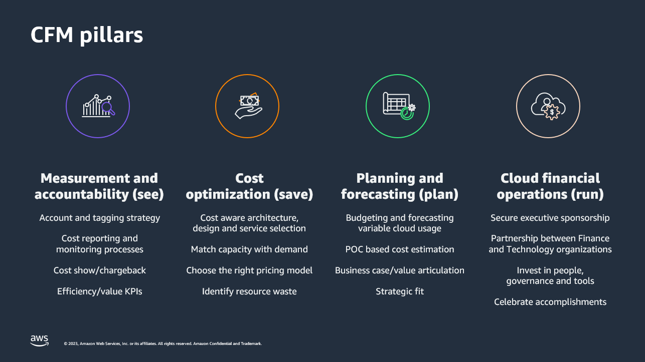 Cloud Financial Management pillars