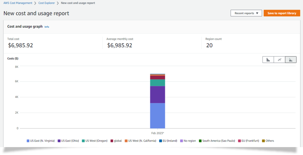 Figure 1: Cost Explorer graph with “group-by” via the dimension of “Region” 