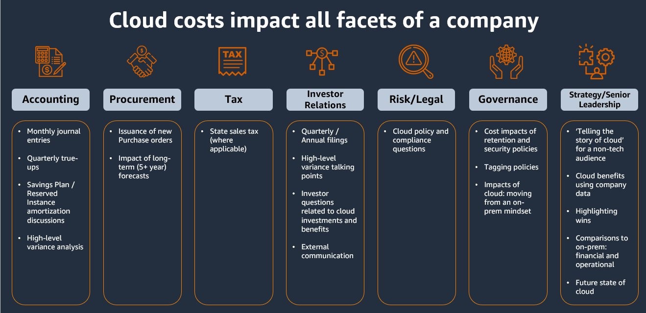 Examples of how the cloud can impact various stakeholders