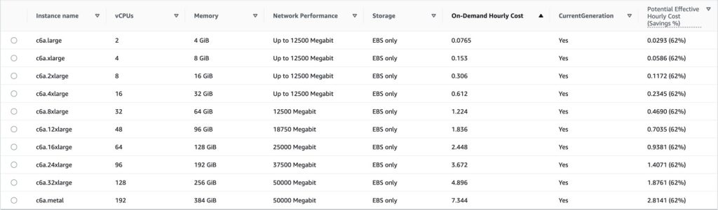 AMD-powered EC2 instances