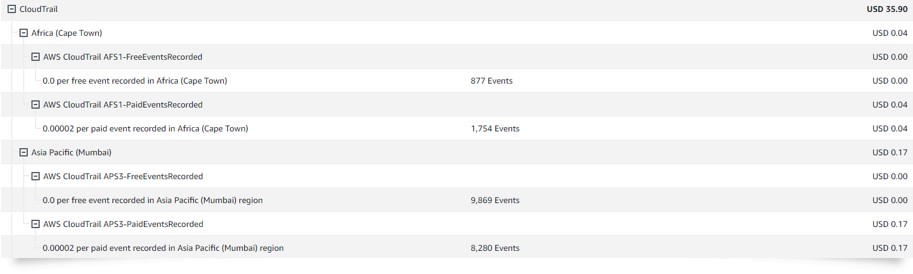 Image 1. CloudTrail service charge on AWS Bill