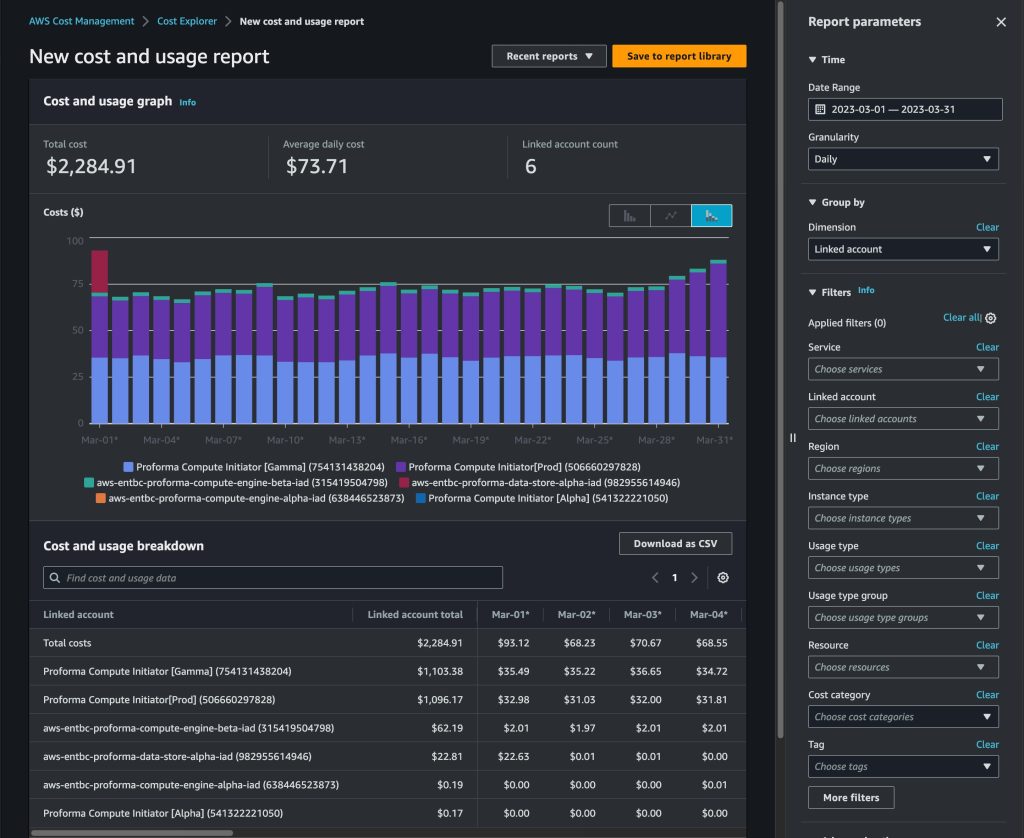 Figure 1. Example of viewing daily cost by linked account via Cost Explorer for ABC primary accounts