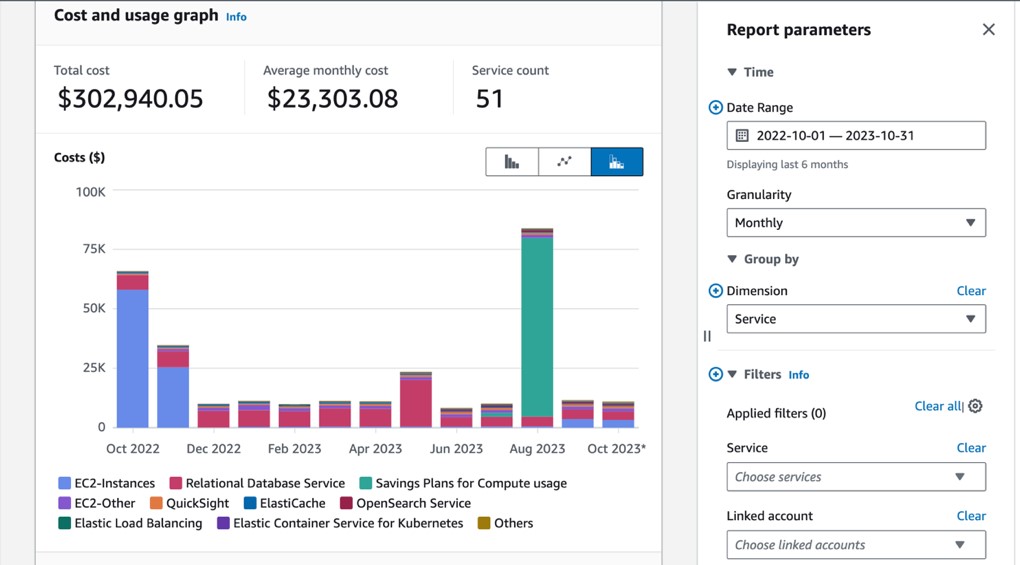 Figure 1. Cost Explorer sample graph: 1-year lookback view