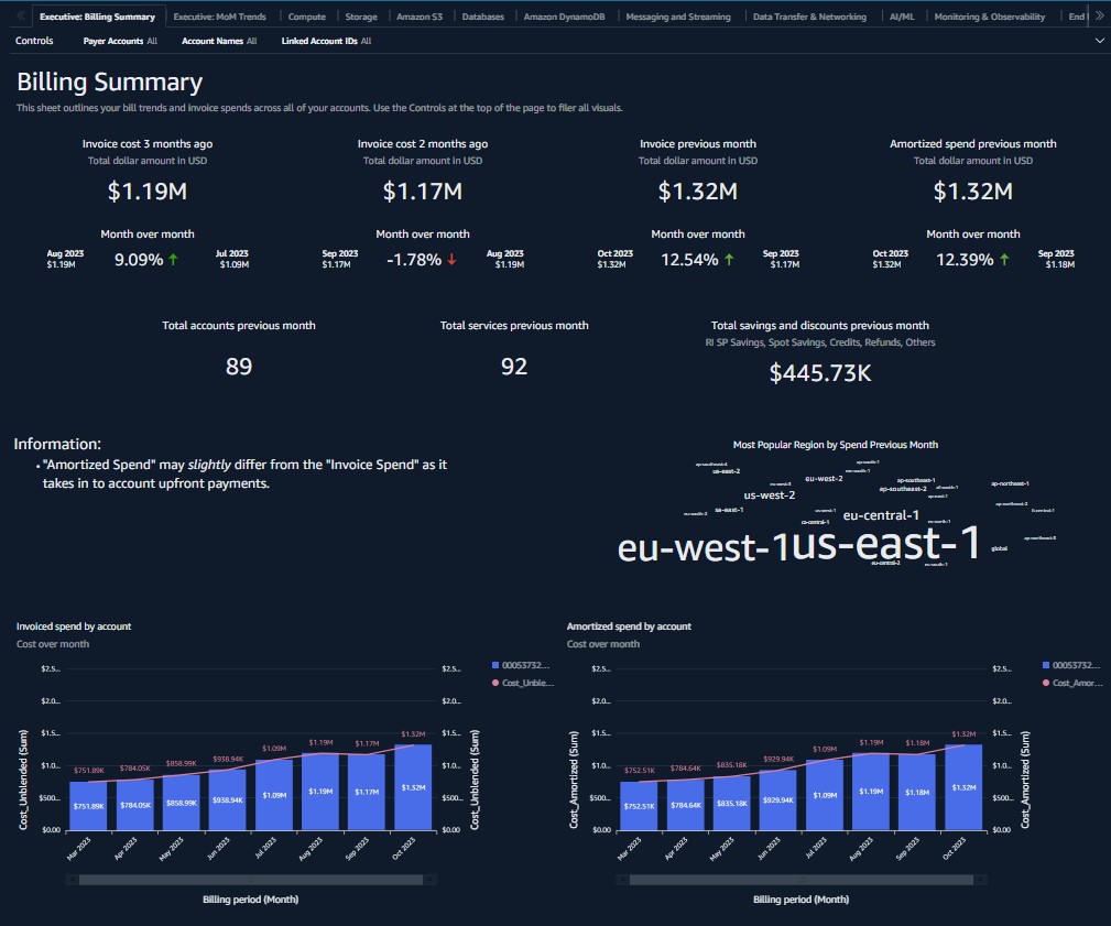 Figure 1: An example of the Billing Summary tab of the Cost and Usage Dashboard