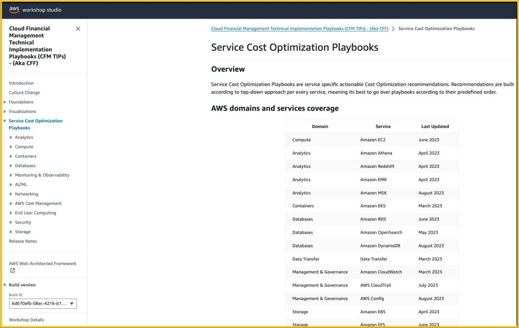 Figure 1. Example of Cost Optimization Playbooks in CFM TIPs