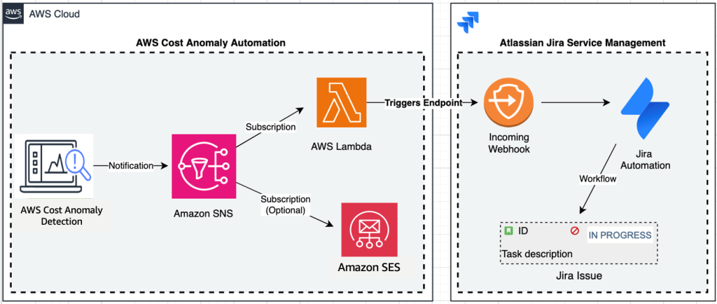 Figure 1. architecture overview