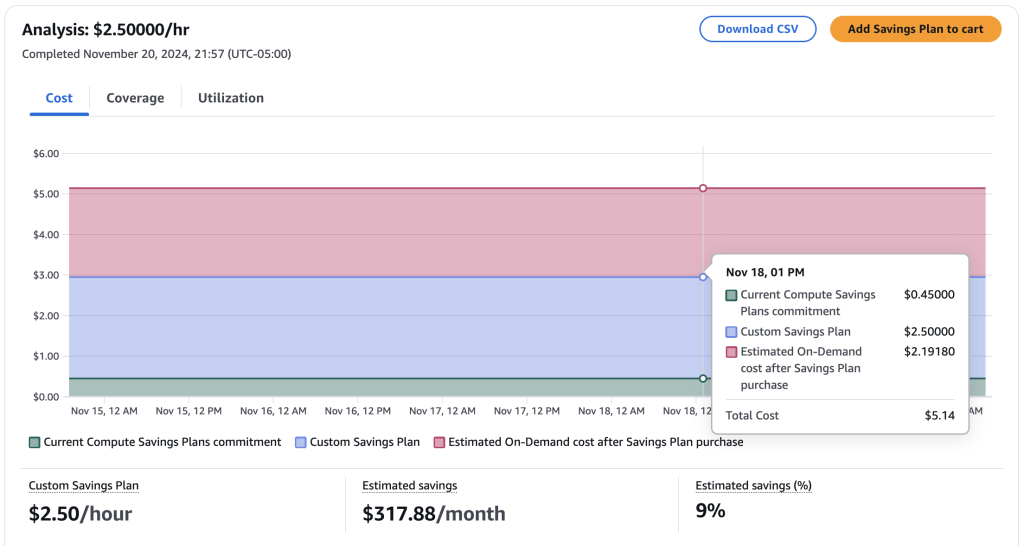 Figure 4. Visual display of cost, coverage, and utilization impact for your Savings Plans purchase