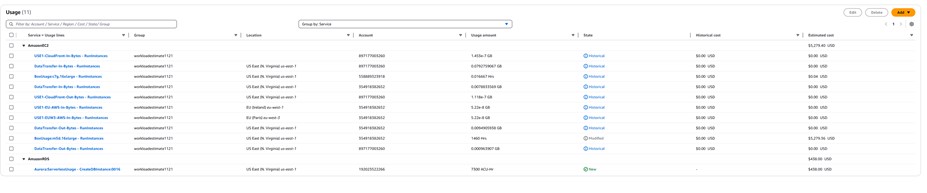 Figure 6. Sample screenshot of the updated workload estimate page