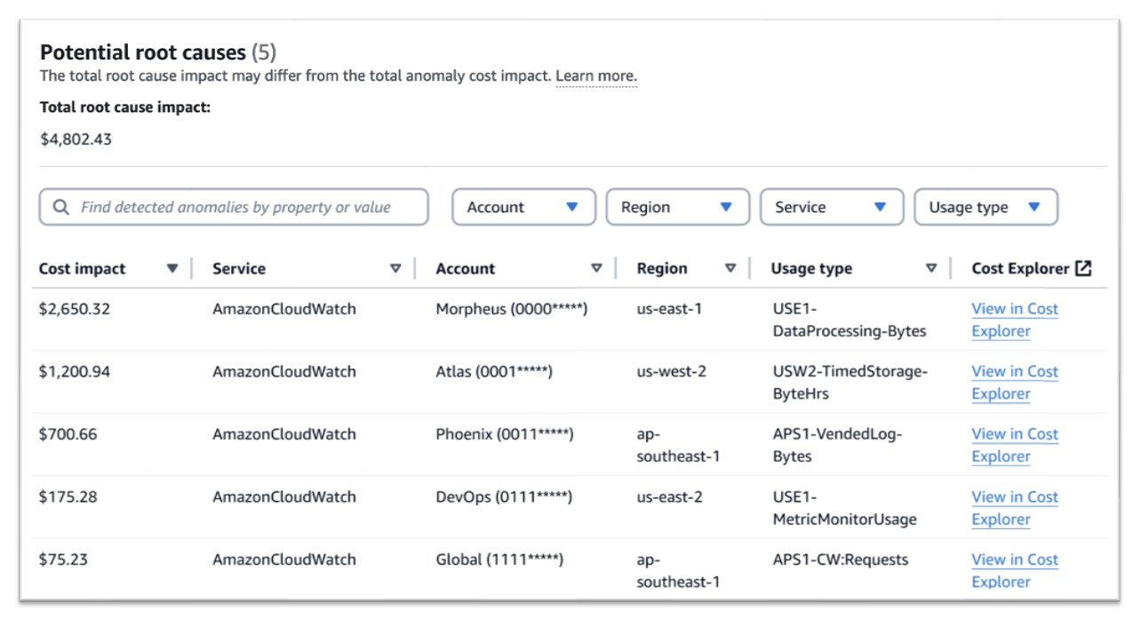 Figure 1. Sample screenshot of enhanced root cause analysis