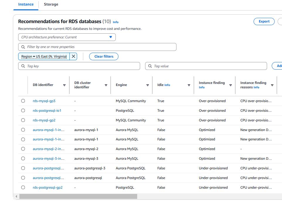 Figure 3. Sample screenshot of Amazon Aurora rightsizing recommendations in Amazon Compute Optimizer