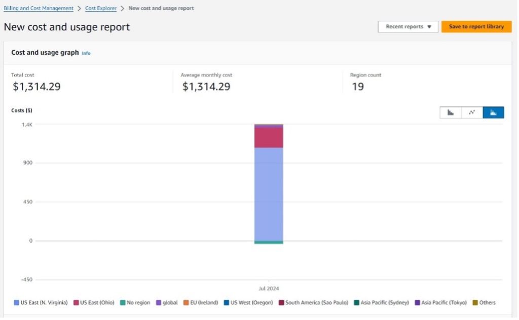 Figure 1. Cost Explorer view of cost breakdown with group by via dimension ‘Region’