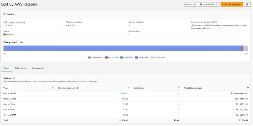 Figure 3. Cost Category - Cost by AWS Regions