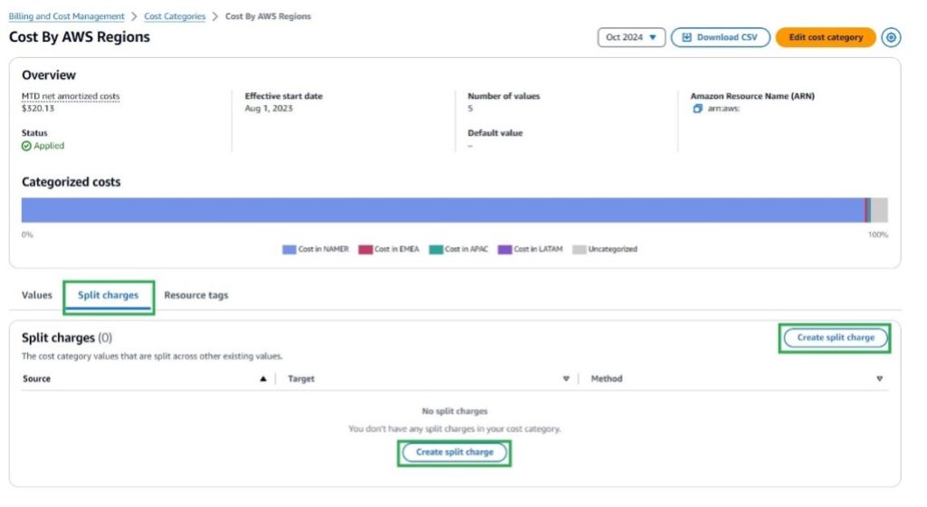 Figure 6. Cost Category – Split Charges