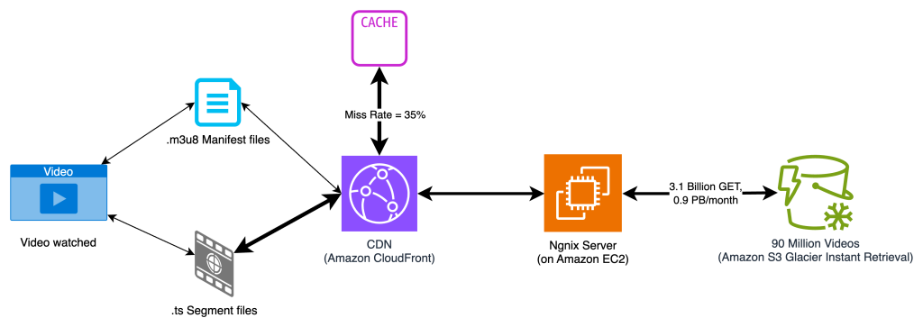 Figure 2: Justin-in-Time Processing (JITP) architecture