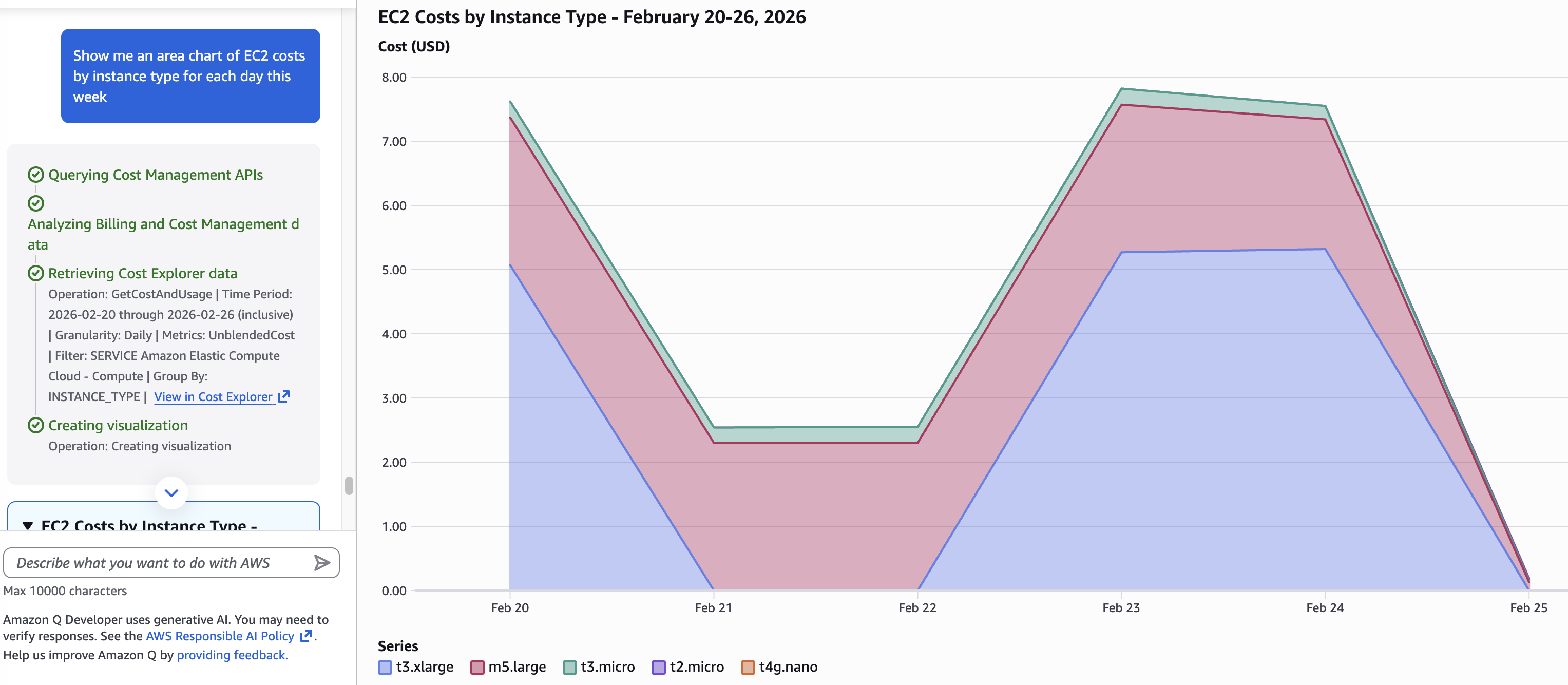 Figure 5 - Amazon Q generating an area chart of EC2 costs broken down by instance type by day for the current month.