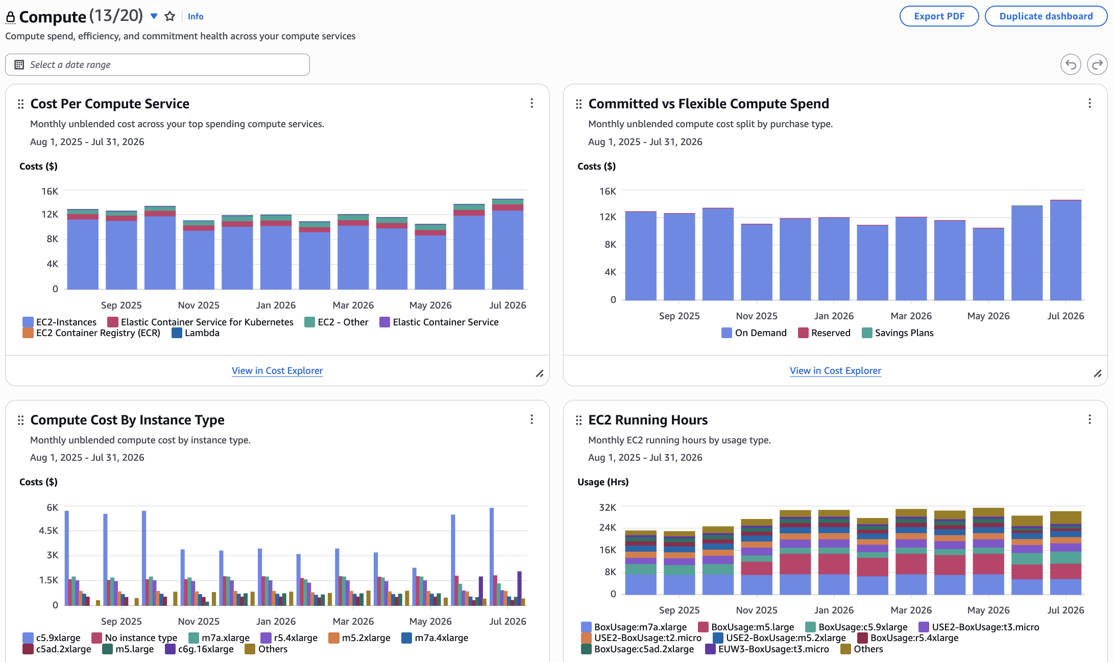 The Compute managed dashboard showing four widgets: Cost Per Compute Service broken down by EC2 Instances, Elastic Container Service for Kubernetes, Lambda, and others; Committed vs Flexible Compute Spend split by On Demand, Reserved, and Savings Plans; Compute Cost By Instance Type showing spend across instance families like c5.9xlarge and m7a.xlarge; and EC2 Running Hours showing monthly usage hours by type with a steady upward trend.