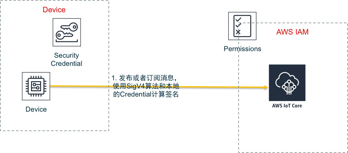 如何把设备安全的接入AWS IoT（一） | 亚马逊AWS官方博客