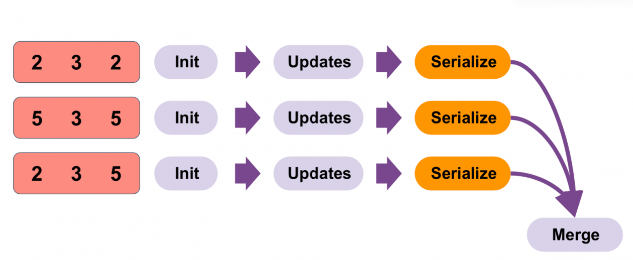 Sorting and searching : 日本語版 Leetcode 1061. Lexicographically Smallest Equivalent String