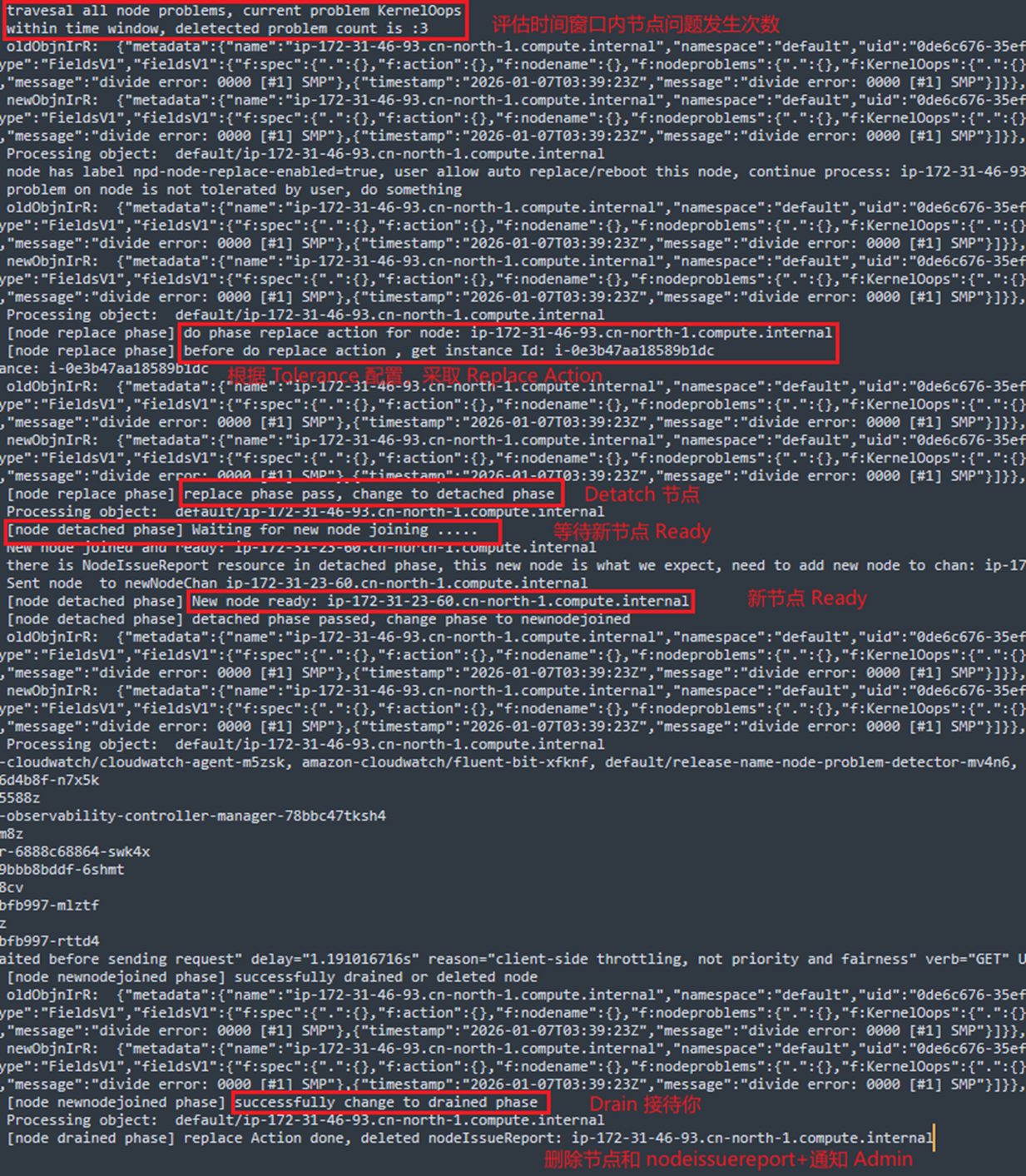 增强Amazon EKS 节点自愈方案：基于 NPD 的故障持久化与安全修复探索