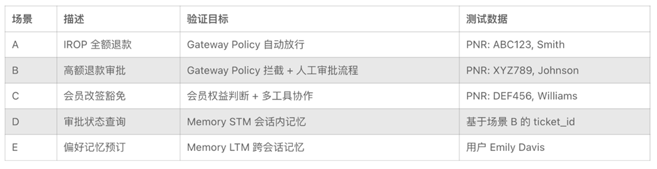 （上篇）基于 AWS Bedrock AgentCore 构建企业级航空客服智能体 —— 基于AIDLC方法从需求分析到生产部署的完整实践